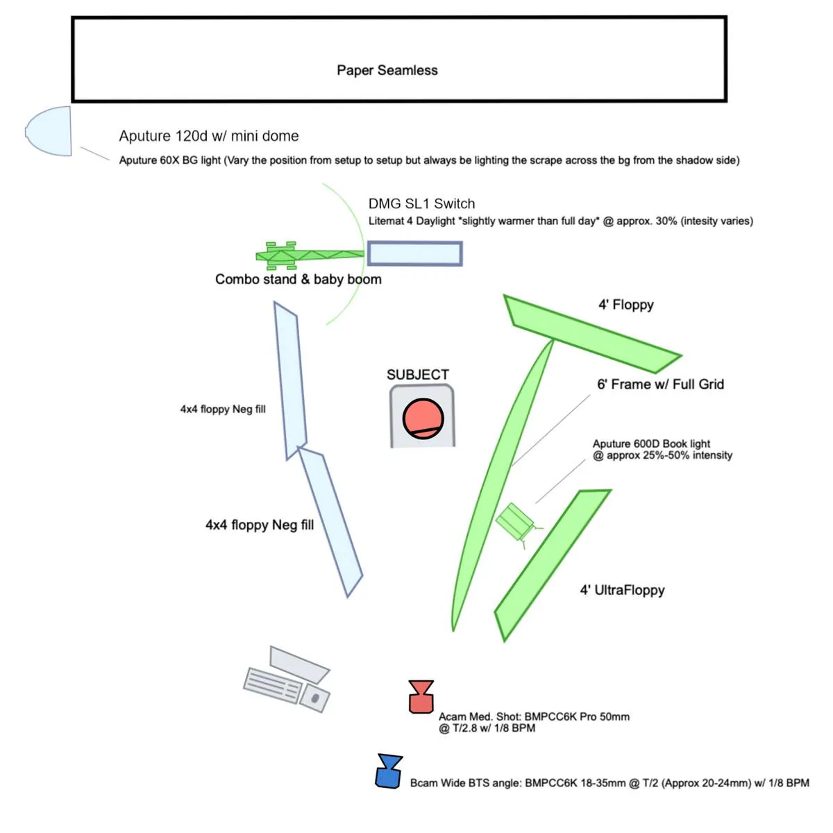 Prix Écrans canadiens — Black Box Productions